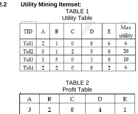 TABLE 1 Utility Table 