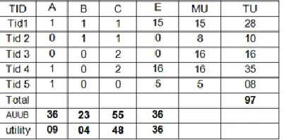 TABLE 9 COMPARISON OF HIGHLY INTERESTED  