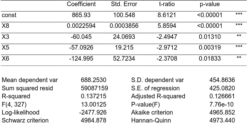 Table 7: Least Squares Means for Y1 with 95.0% Confidence Intervals 