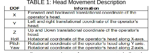 TABLE 1: Head Movement Description 
