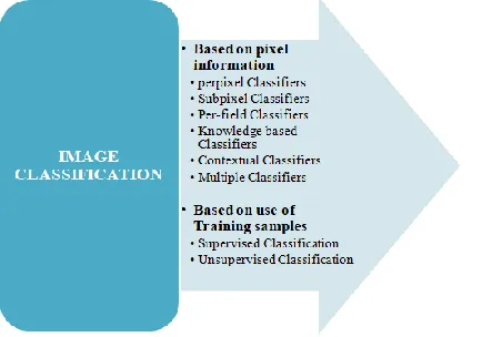Figure 2: Medical Image Feature Classification   