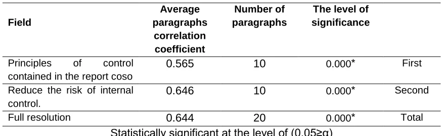Table  3. Special measuring the content of the paragraphs of the areas of 