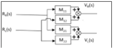 Fig. 2 . Block diagram of the desired closed-loop system with dynamics 