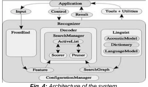 Fig. 3: Authentication on voice. 