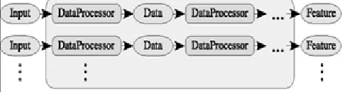 Fig. 5:  Architecture of Front End. 