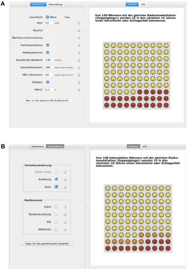 Figure S2 emoticon interface of Arriba decision aid.Notes: (A) Medical history-taking