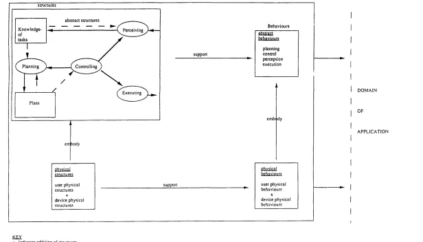 Figure 5.0