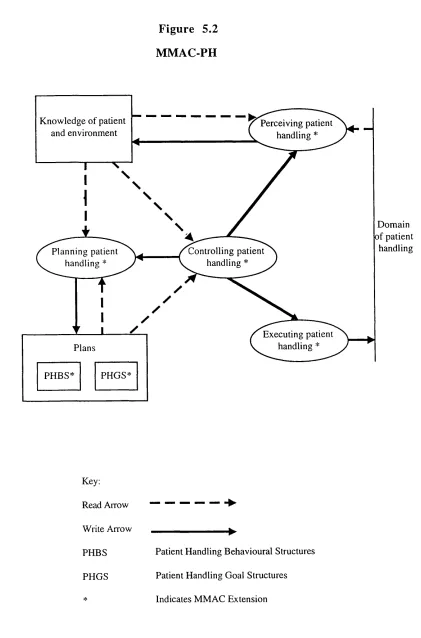Figure 5.2 MMAC-PH