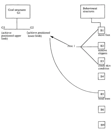 Figure 5.3