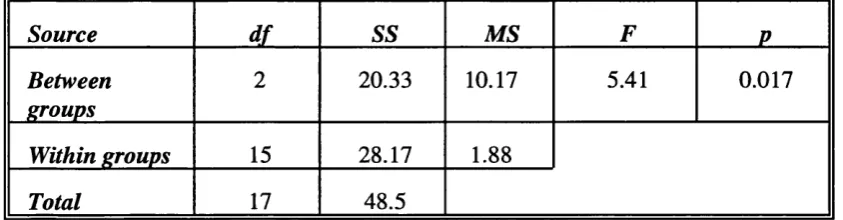 Table 7.0
