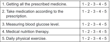 Figure S1 Diabetes Adherence Questionnaire.