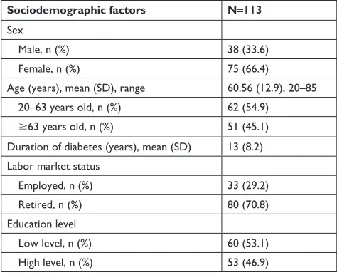 Table 1 sociodemographic characteristics of the sample and descriptive statistics for the study variables