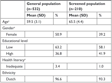 Table 2 Demographic characteristics of both the study populations