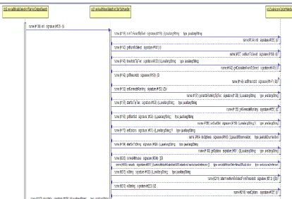 Figure 4 :Complex class diagram 