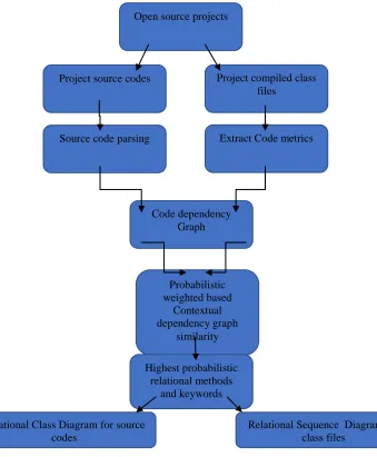 Figure 1: Proposed Model 