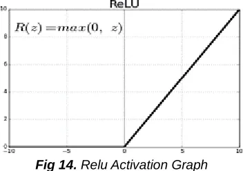 Fig 15.  Performance and epochs of neural net in Matlab.  