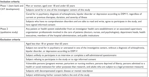 Table 1) to define a domain map describing mental health 