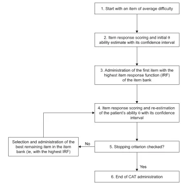 Figure 2 cAT algorithm.