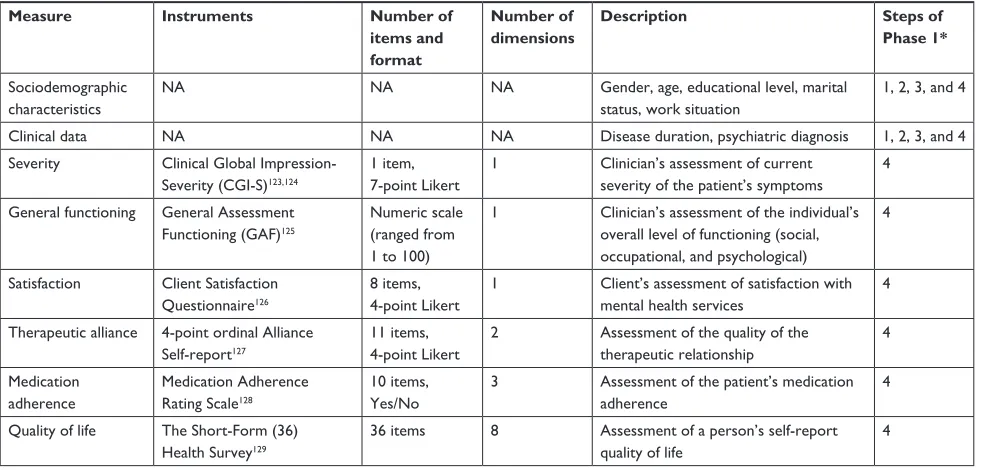 Table 3 Sample size