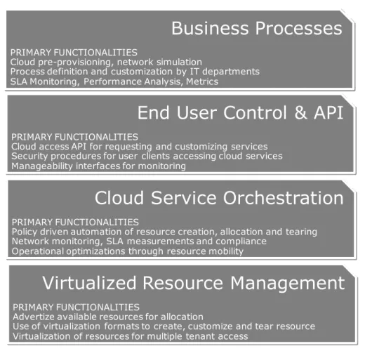 Figure III.1 – The role of business processes 
