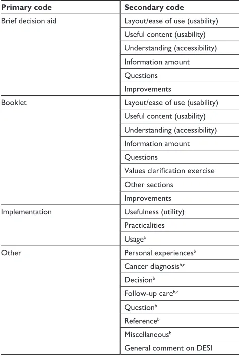 Table 1 interview transcript coding framework