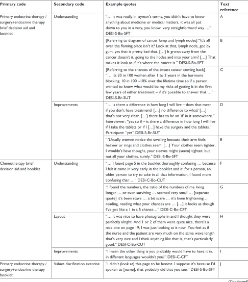 Table 2 Example quotes for the main findings