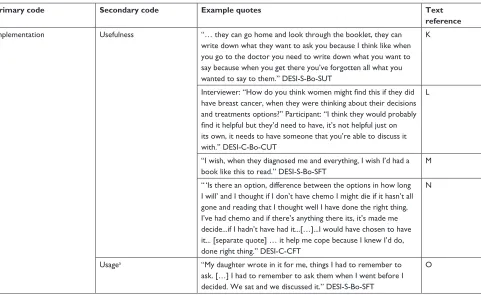 Table 2 (Continued)