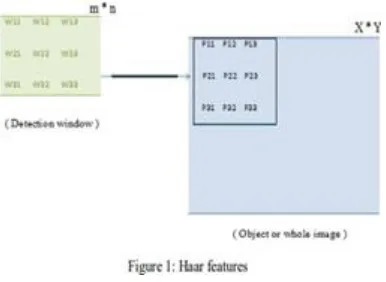 Figure (1) the detection window moves through the entire picture. The detection values are summed and pixel values are added up to the total pixels in each area and the discrepancy between quantities is determined