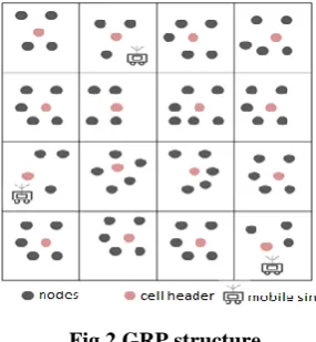 Fig 2 GRP structure 