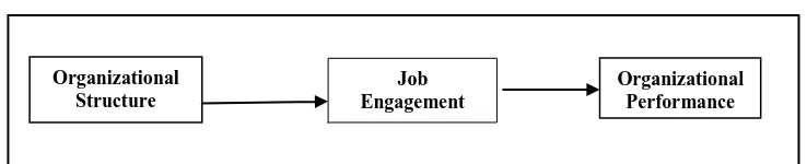 Figure 1: Proposed Research Framework 