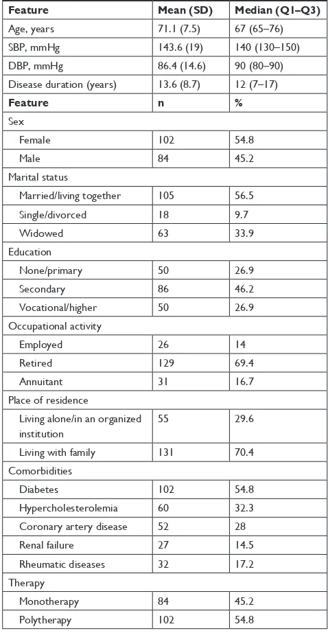 Table 1 Basic clinical and sociodemographic data of study respondents