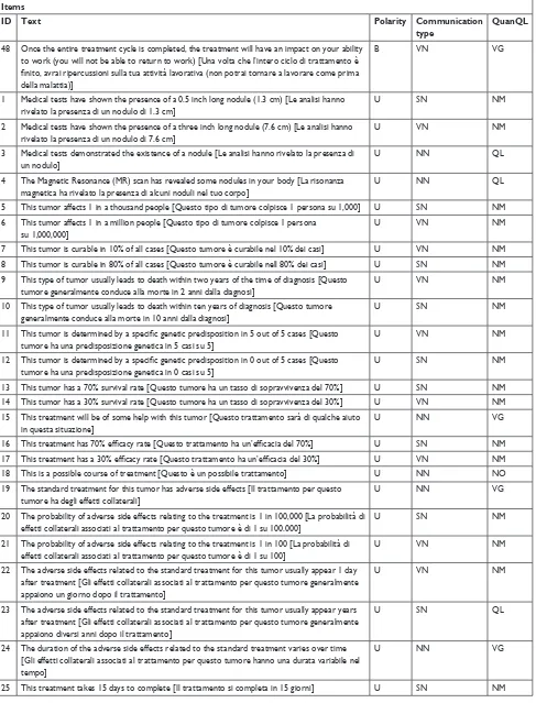 Table S1 (Continued)