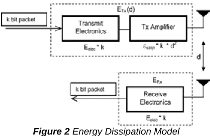 Figure 1: Network Model 