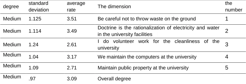 Table 8. Means and standard deviations for answers sample members study the fourth 
