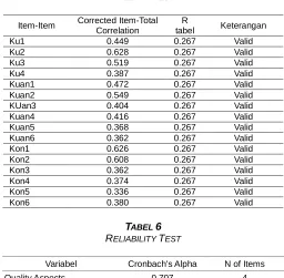 TABEL VALIDITY 5 TEST 