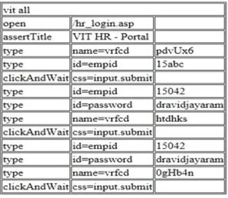 Figure 5:  Performance evaluation of Selenium & HPE UFT  