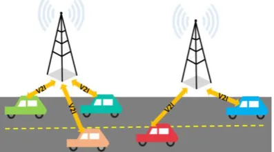 Fig. 1: V2V Communication Scenario with CR Enabled Vehicles. 
