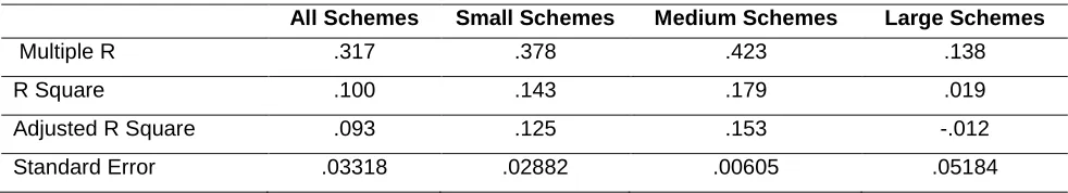 Table 12. Coefficients on Auditing Cost Ratio 