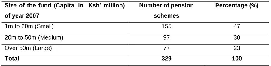 Table 1. Target population 