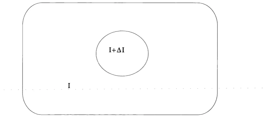 Figure 4.1 - The basic setup used to characterise brightness discrimination.