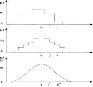 Figure 5.5 - Equivalent weighting functions obtained with a = 0.4 in the generating kernel