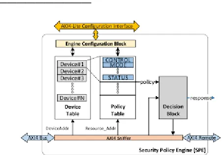 Fig 1. Block diagram for a typical IoT configuration. 