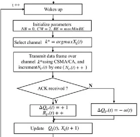 Fig 3:  Flow Char for Cognitive IoT 