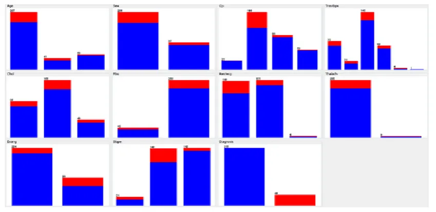 Table  II  shows  the experimental result. We have carried out some experiments in order to 