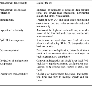 Table 2 Summary of state of the art and research direction of cloud management