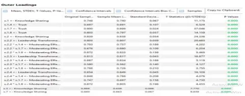 TABLE 1 Result of Construct Reliability Examination based on 