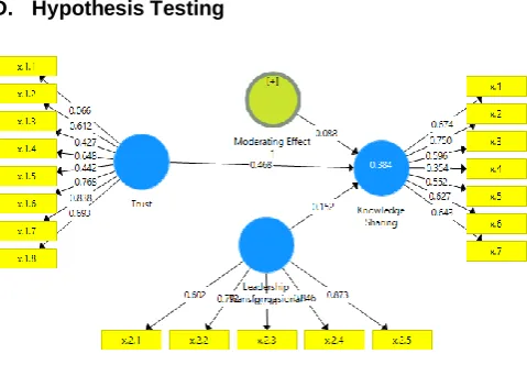 Figure 1:  Hypothesis Testing  