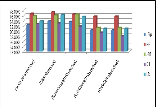table-5 has represented in figure-1. �