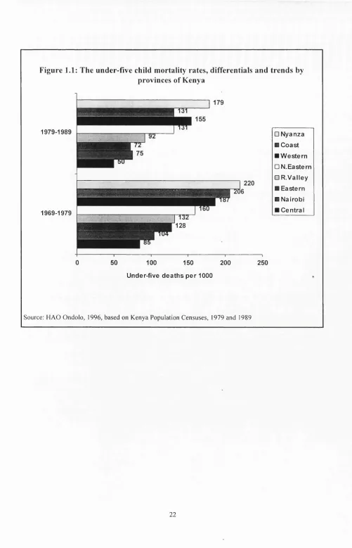 Figure 1.1: The under-five child mortality rates, differentials and trends by
