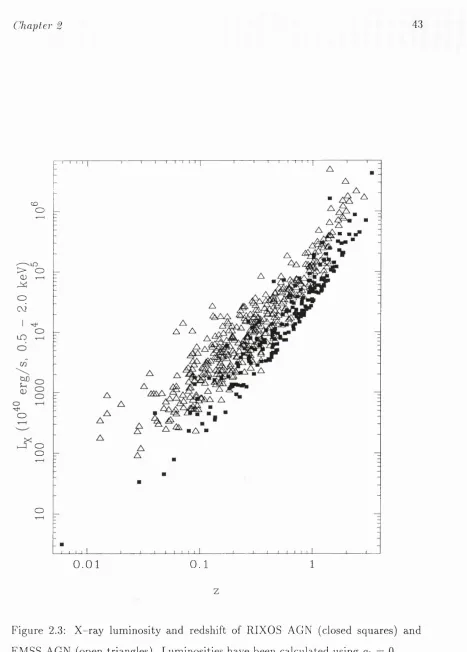 Figure 2.3: X-ray luminosity and redshift of RIXOS AGN (closed squares) and 